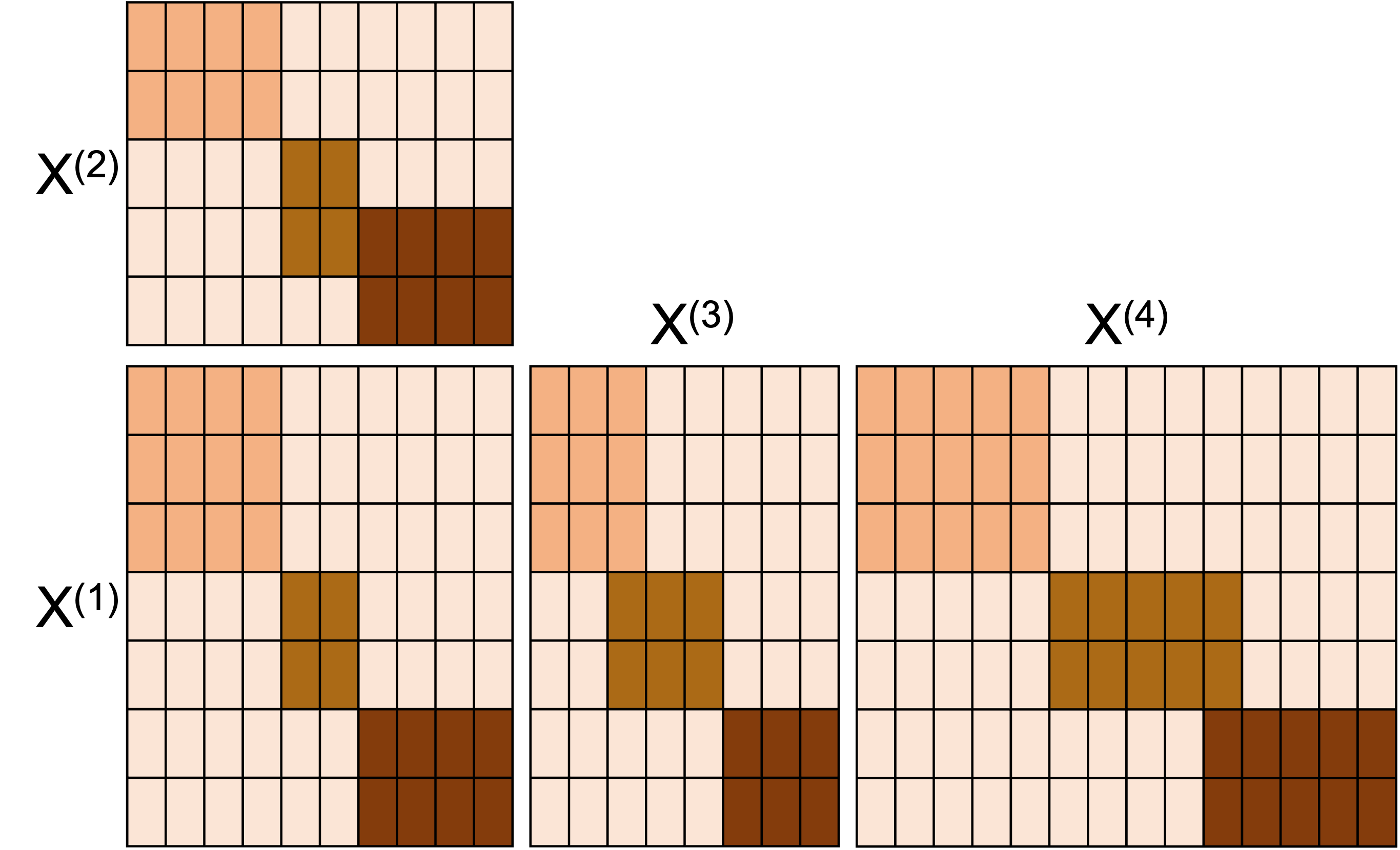 Illustration of views with shared rows and columns.